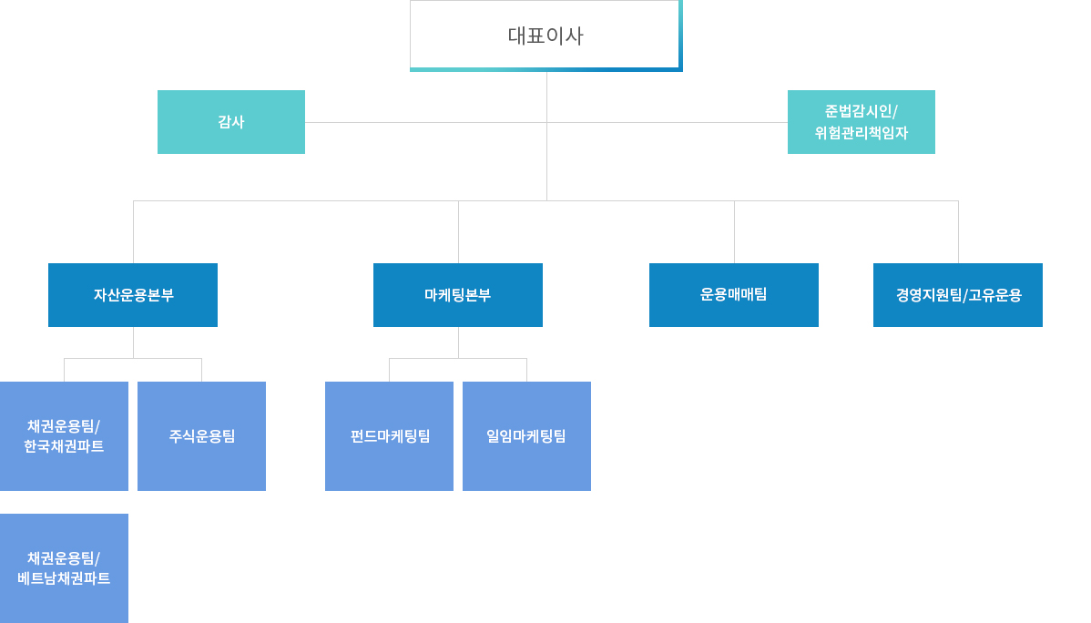 대표이사 주영근 외