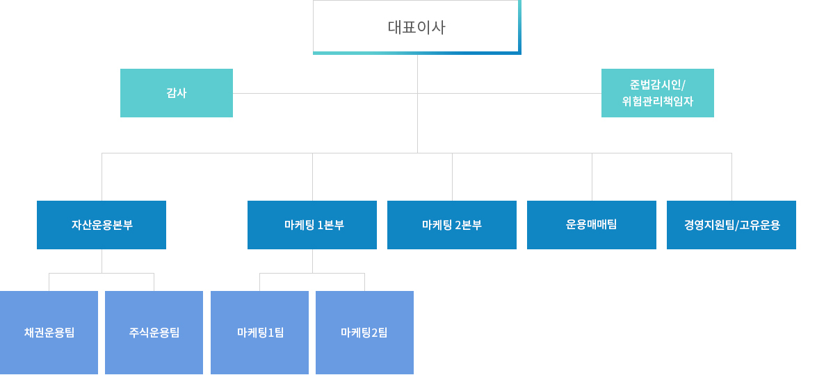 대표이사 주영근 외